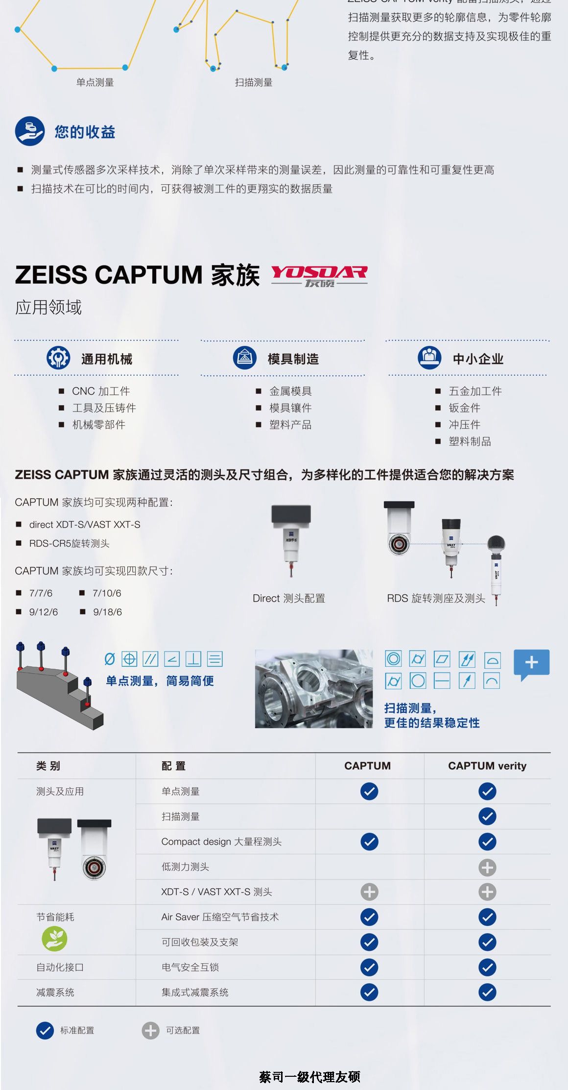 肇庆蔡司肇庆三坐标CAPTUM