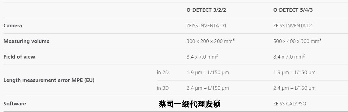 肇庆蔡司影像测量仪